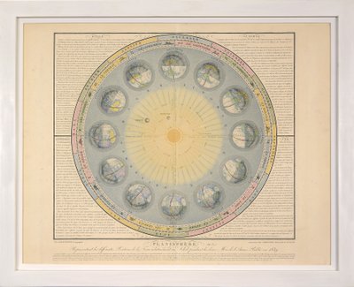 Planisphere (no. 3), from Tableaux du Systeme Planetaire, eng. A. Gianni, pub. Paris, 1839 by Sigismond Visconti